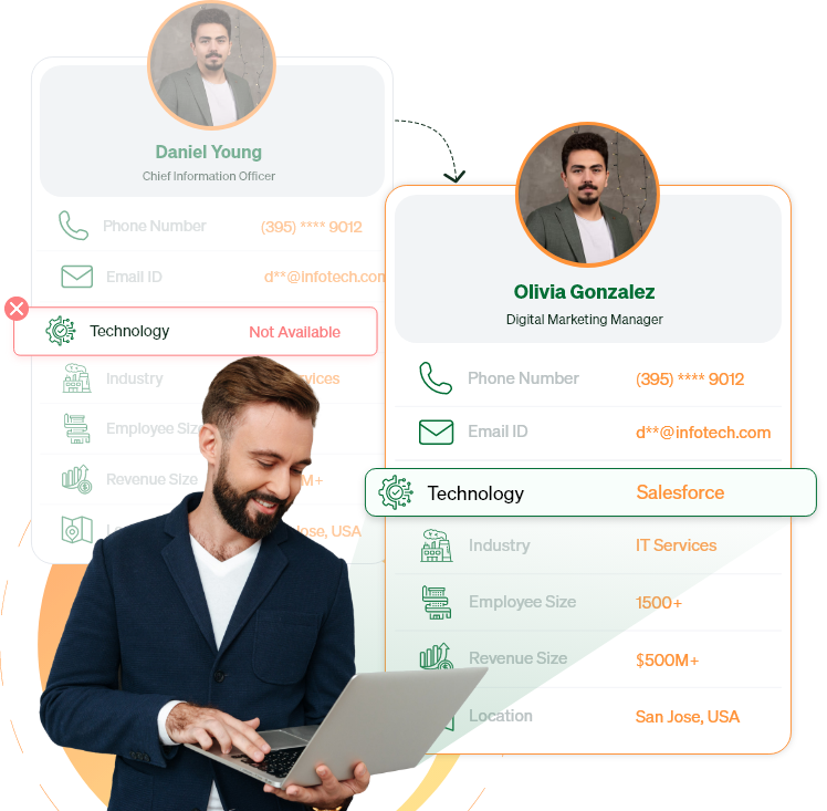 Technology Appending Services